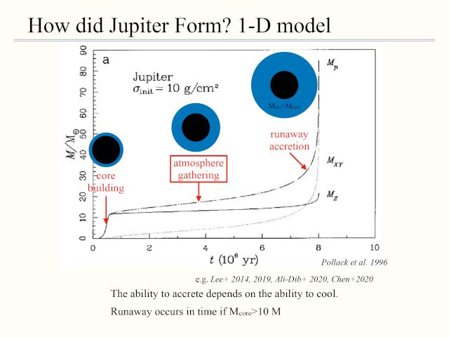 slide 34