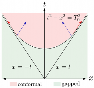 [Conformal Quench]