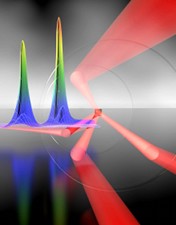 2-d coherent spectroscopy